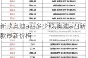 新款奥迪a四多少钱,奥迪a四新款最新价格