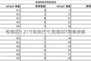 极氪001 21寸轮胎尺寸,极氪001轮毂参数