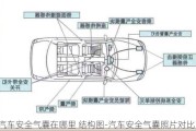 汽车安全气囊在哪里 结构图-汽车安全气囊照片对比