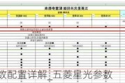 五菱星光参数配置详解_五菱星光参数