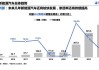 国内新能源汽车发展情况-国内新能源汽车现状