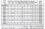 奥迪q7保养一次多少钱-奥迪q5保养一次多少钱