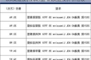 a3l奥迪报价2021款-a3奥迪报价 价格表