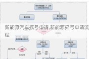 新能源汽车摇号申请,新能源摇号申请流程