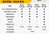 特斯拉2万公里保养项目一览表-特斯拉2万公里保养项目一览表最新