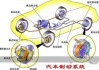 制动系统哪种好-最好的汽车制动系统