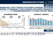 未来新能源汽车-未来新能源汽车发展趋势