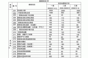 汽车维修的知识点-汽车维修知识点汇总