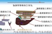 汽车内部结构叫什么-汽车内部的结构