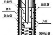 汽车缓冲器在什么位置-汽车缓冲器柱塞作用