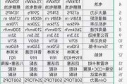 小米汽车最便宜多少钱一部-小米汽车最便宜多少钱