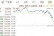 特斯拉股票实时最新消息-特斯拉股票实时行情分析最新