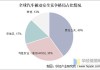 汽车安全气囊发展趋势分析-汽车安全气囊发展趋势