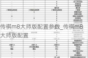 传祺m8大师版配置参数_传祺m8大师版配置