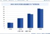 特斯拉2022年产能-特斯拉2023年产能情况分析