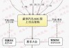 蔚来汽车股东结构分析报告-蔚来汽车股东结构分析