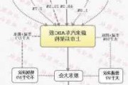 蔚来汽车股东结构分析报告-蔚来汽车股东结构分析