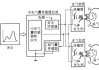 汽车安全气囊工作原理PPT-汽车安全气囊工作原理