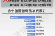 理想汽车销量排行榜-理想汽车销量排行榜2023年7月