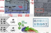 汽车尾气处理小窍门有哪些-汽车尾气处理小窍门