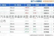 蔚来汽车股东名单最新消息-蔚来汽车股东名单最新消息公布