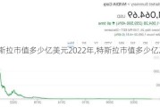 特斯拉市值多少亿美元2022年,特斯拉市值多少亿2023