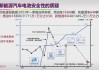 新能源汽车数据安全问题引关注-新能源汽车数据