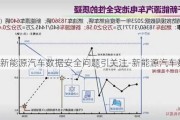 新能源汽车数据安全问题引关注-新能源汽车数据