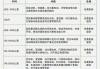 浙江省汽车三包法规定-浙江省汽车三包规定