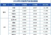 吉利5月份汽车销量-吉利5月份销量排行榜