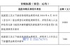 北京汽车置换补贴一览表-北京汽车置换补贴