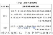 北京汽车置换补贴一览表-北京汽车置换补贴