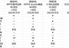 奥迪a6l2021款参数配置_奥迪a6l2024款配置参数