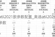 奥迪a6l2021款参数配置_奥迪a6l2024款配置参数