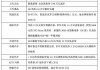 高档汽车价格多少-高档汽车折旧年限最新规定标准