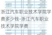 浙江汽车职业技术学院学费多少钱-浙江汽车职业技术学院学费