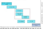 新能源汽车路线图-新能源汽车路在何方