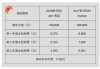 电动小汽车保险多少钱一年-电动小汽车保险贵吗?