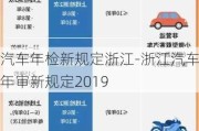 汽车年检新规定浙江-浙江汽车年审新规定2019