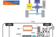 最新油电混合动力汽车构造-最新油电混合动力汽车构造图