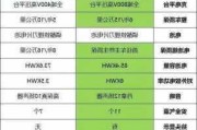 小米su7配置参数高配,小米su7配置参数高配低配