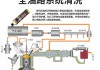 汽车燃油添加剂作用原理-汽车燃油添加剂作用原理