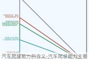 汽车爬坡能力的含义-汽车爬坡能力主要看哪个参数