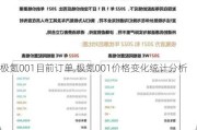 极氪001目前订单,极氪001价格变化统计分析