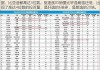 汽车之家报价5至7万-汽车之家报价2019