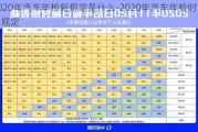 2020年汽车年检新规定是什么-2020年汽车年检时间规定