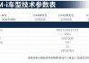 唐dmi预售参数_唐dmi冠军版价格及配置