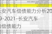 长安汽车偿债能力分析2019-2021-长安汽车的偿债能力