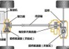 汽车的传动轴主要受到的作用力是什么?,汽车传动轴主要作用