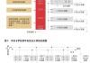 汽车点火系统常见故障-汽车点火系统常见故障诊断与维修开题报告